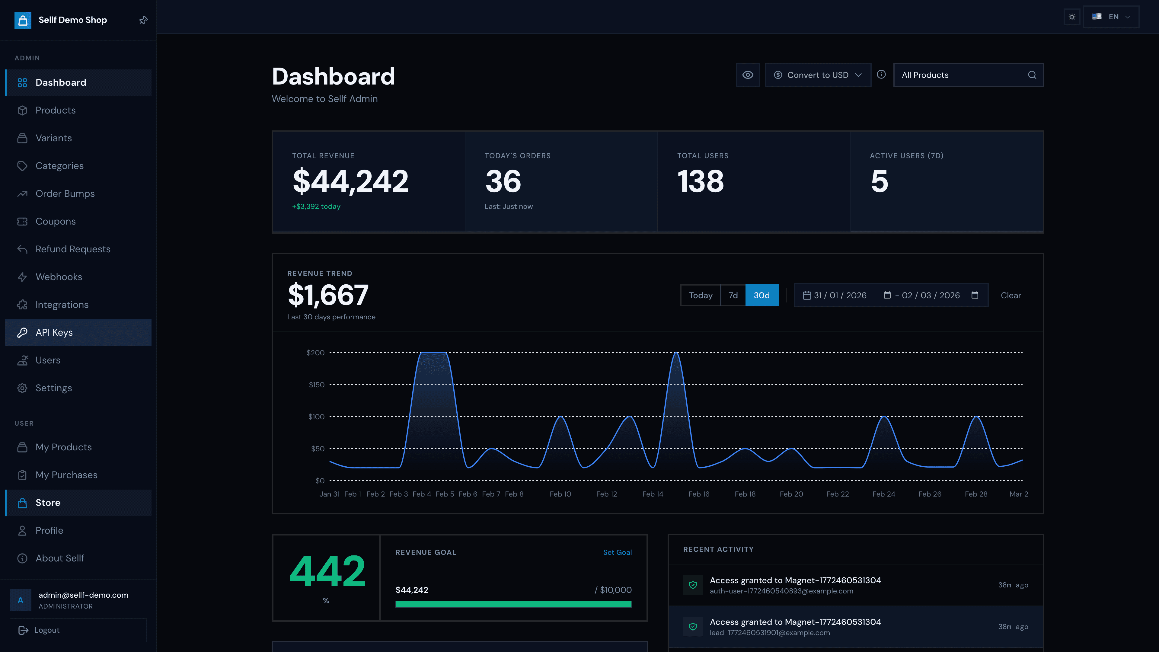 Sellf Admin Dashboard