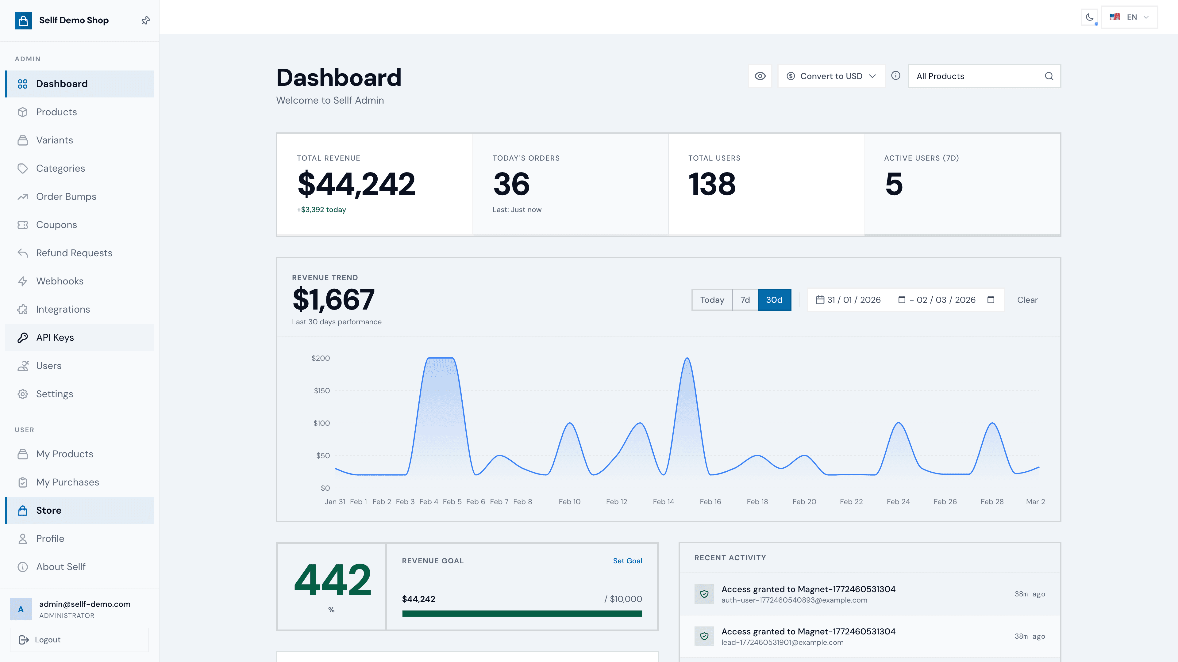 Sellf Admin Dashboard